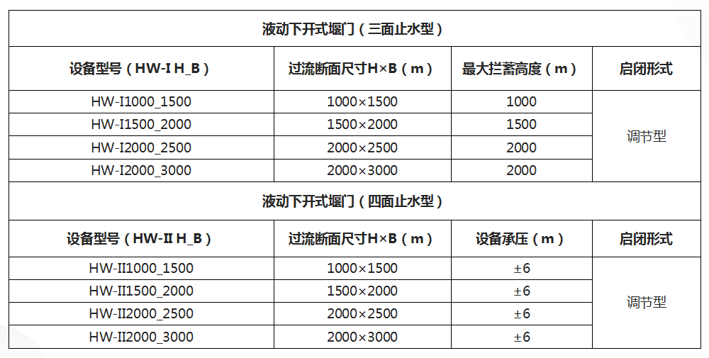 下開(kāi)式堰門選型.png