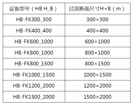魚(yú)腹式可調(diào)堰.png